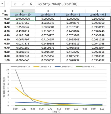 Toradh íomhá ar Exponential Distribution Standard Deviation Formula