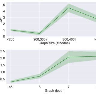 Improved Performance Graph に対する画像結果