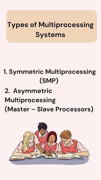 Image result for Multiprocessing Types