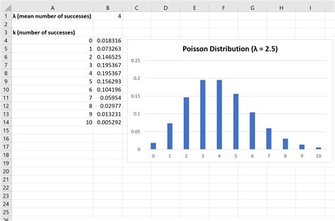 Image result for Poisson Histogram Example