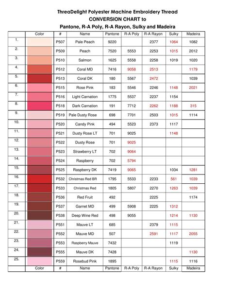 Embroidery Thread Comparison Chart に対する画像結果