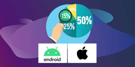 Image result for Android vs Apple Users Stats