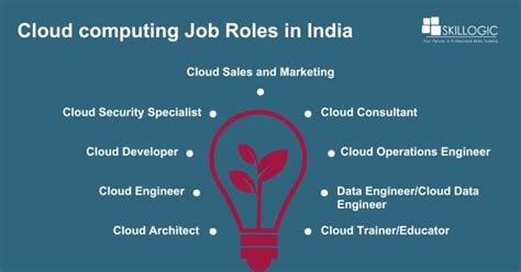 Image result for Cloud Computing Technology India