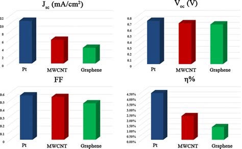Image result for Solar Cell Graph