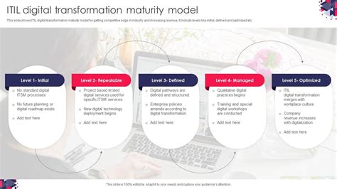 Image result for Maturity Model ITIL Process