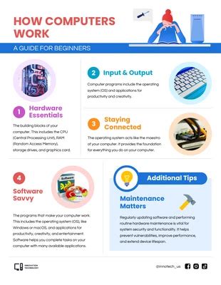 Image result for Infographic Computer Locken