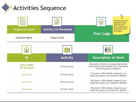 Image result for PowerPoint Task Sequence