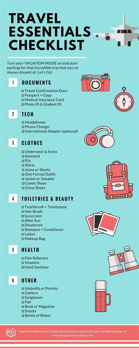 Image result for Travel Essentials Packing List