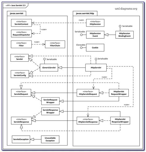 Afbeeldingsresultaten voor Java UML Diagram Labeling