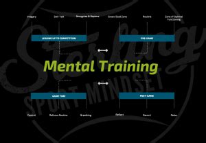 Image result for Mental Training in Competition