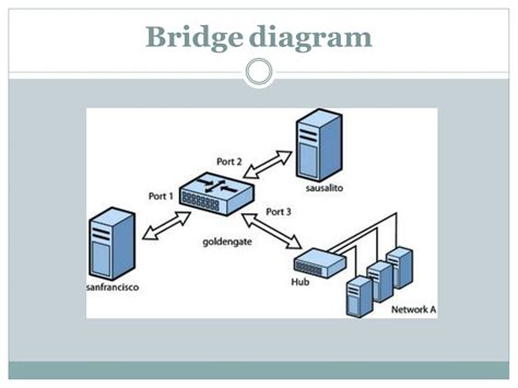 PPT - Network Components & How They Work PowerPoint Presentation - ID ...