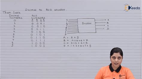 Image result for Design Bcd to Decimal Decoder Simlified