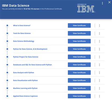 Image result for IBM Tools for Data Science Coursera Solutions