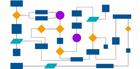 Image result for Flowchart With Documents Example