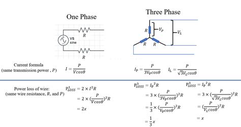 Image result for Power Factor Formula 3 Phase
