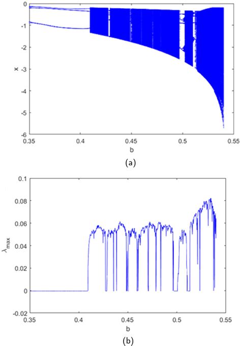 Afbeeldingsresultaten voor Exponent Structure