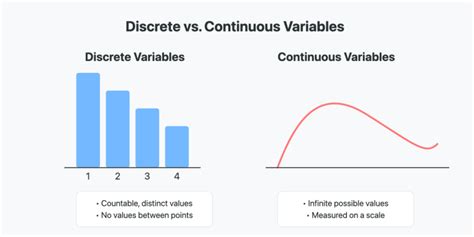 Toradh íomhá ar PDF and CDF Table of Discrete Random Variable