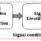 Image result for Block Diagram of Signal Conditioning