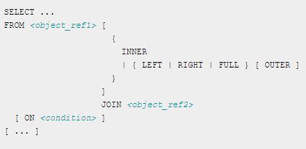 Image result for Snowflake Syntax for Join