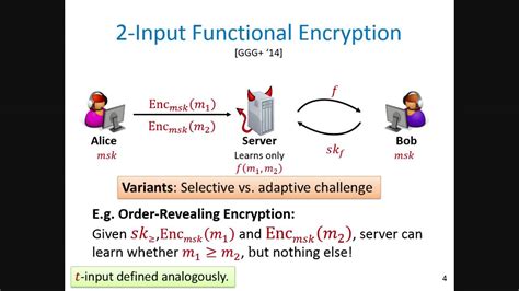 Image result for Functional Encryption