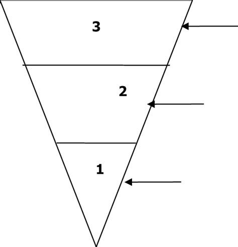 Inverted Pyramid Structure に対する画像結果
