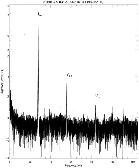 Image result for Logarithmic Wave Function