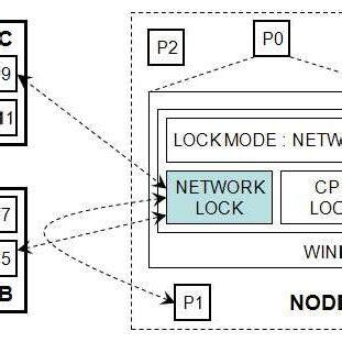 Image result for CPU Lock