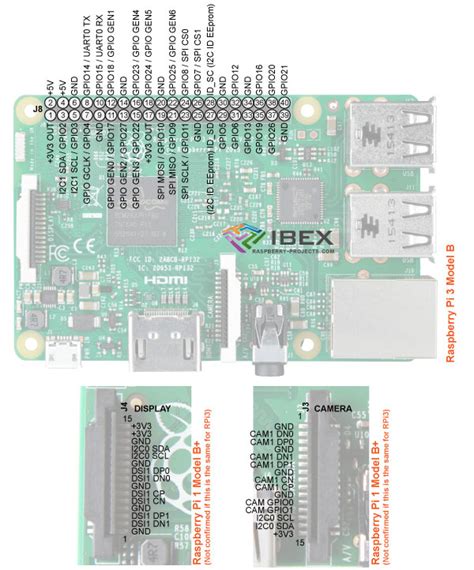 Toradh íomhá ar Raspberry Pi 2 Model B Liftable Plastic Strips