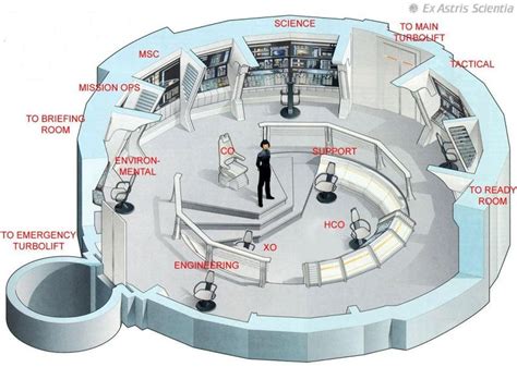 Image result for David Prometheus Bridge