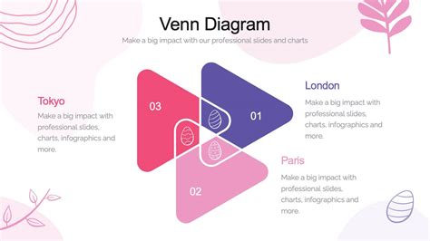 Image result for DIY PowerPoint Presentation