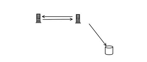 Afbeeldingsresultaten voor File and Disk Encryption