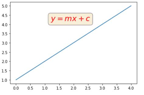 Toradh íomhá ar Matplotlib Refer Inside Text to Plot Line Color