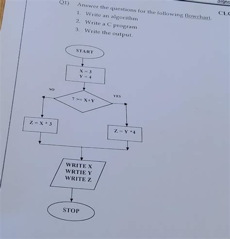 Image result for Question and Answer Flowchart