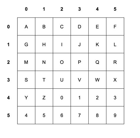 Three Square Cipher に対する画像結果