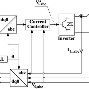 Image result for Grid Following Control Scheme