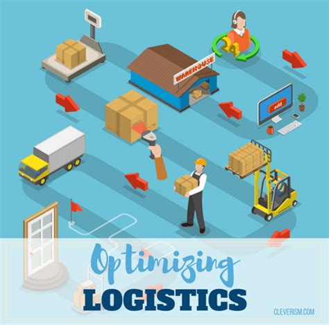Image result for Process Optimization in Logistics