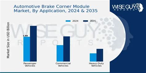 Afbeeldingsresultaten voor Brake Corner Module