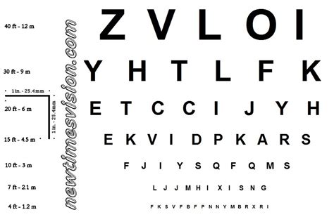QLD Driving Eye Test Chart 3 Metre に対する画像結果