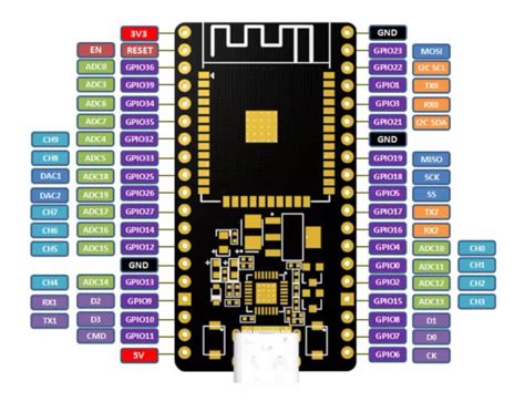 Image result for Platformio Esp32 Wroom 32D