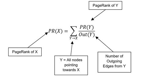 Google Website Ranking Algorithm に対する画像結果