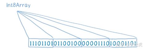 Image result for 24-Bit ArrayBuffer