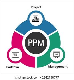 Afbeeldingsresultaten voor Portfolio Program and Project Icon