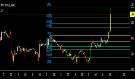 Afbeeldingsresultaten voor Fibonacci Indicator