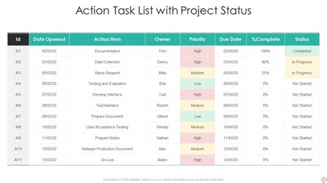 Image result for Action Task List. Excel