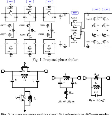 Phase Shifter Linear に対する画像結果
