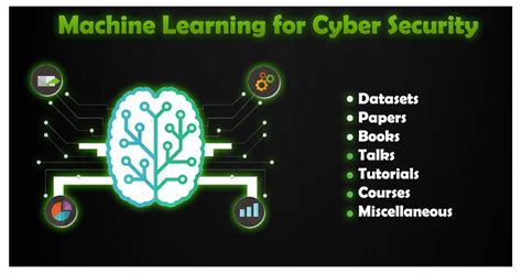 Image result for Define Machine Learning in Cyber Security