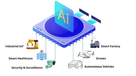 Image result for Edge Device Ai Computer Vision System