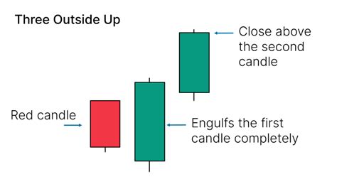 The Late Candlestick Pattern에 대한 이미지 결과