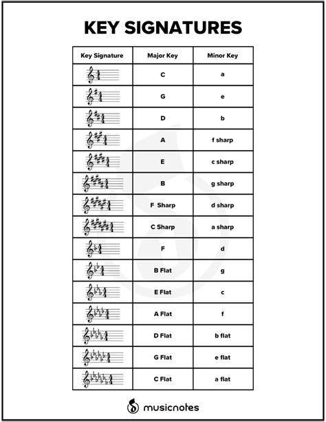 Toradh íomhá ar How to Identify a Key Process