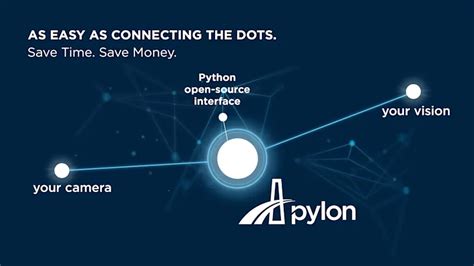 Image result for Pylon Python